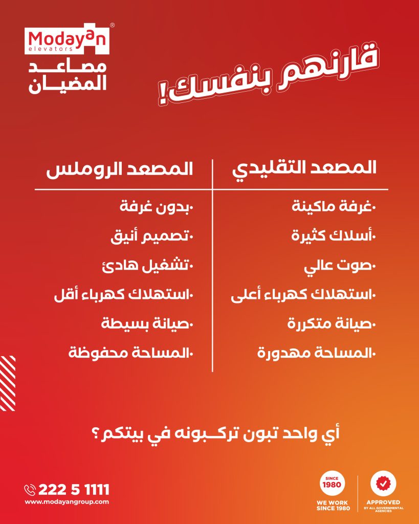 مصاعد المضيان: وداعاً للمصاعد التقليدية! أفضل شركة مصاعد في الكويت لتركيب وصيانة أنظمة الروملس